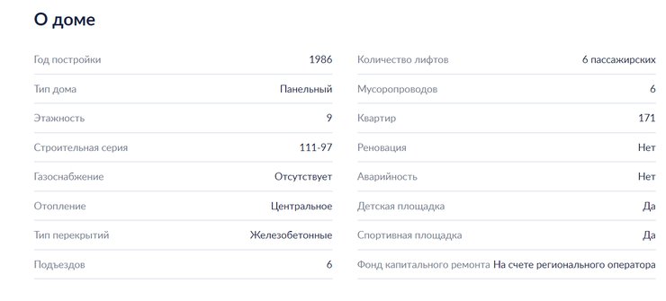 Информация о доме, которую можно получить на Циан, зная только адрес